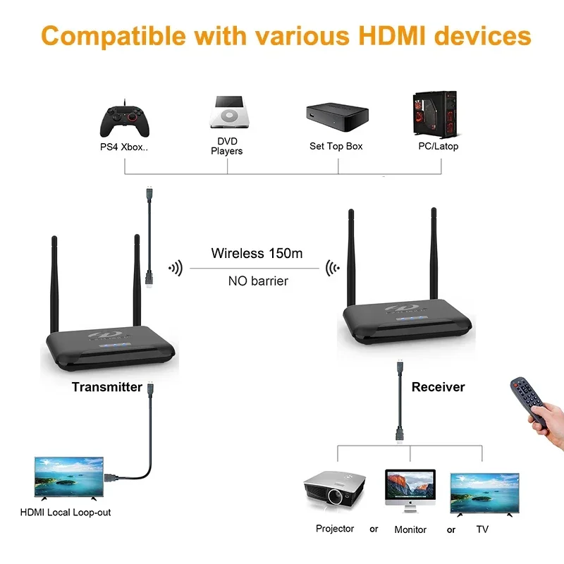 1080p Wireless Transmission Di - Hdmi Adapter recension och pris